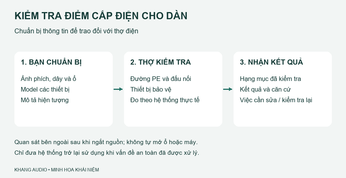 Quy trình chuẩn bị thông tin, kiểm tra đo đạc và nhận kết quả trước khi sử dụng dàn audio