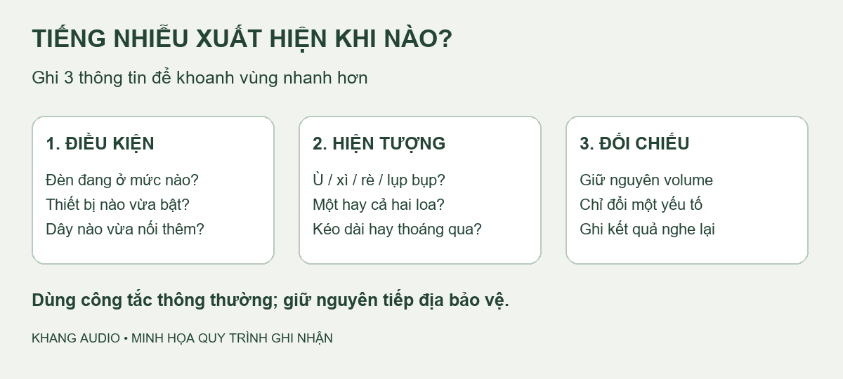 Ba thông tin cần ghi khi tiếng nhiễu xuất hiện cùng hoạt động của thiết bị điện