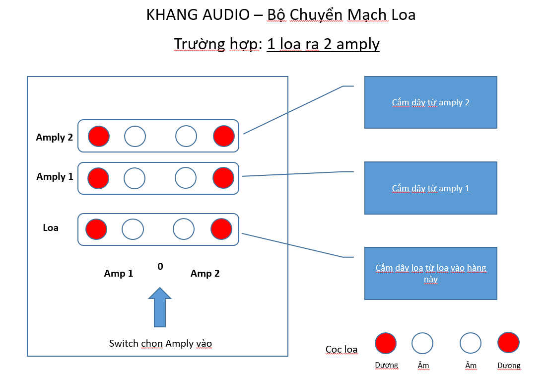 Bộ Chuyển Mạch Cầu Loa Khang Audio DIY 0336380099