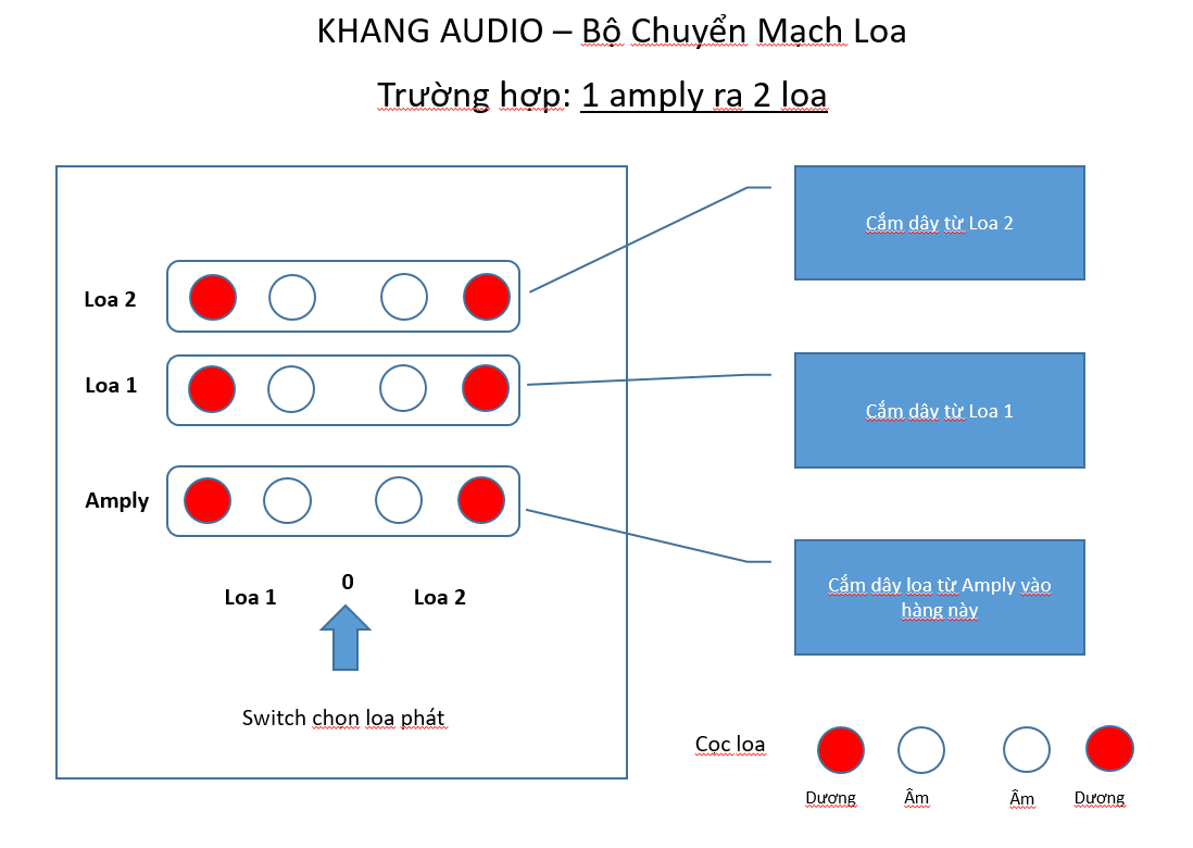 Bộ Chuyển Mạch Cầu Loa Khang Audio DIY 0336380099