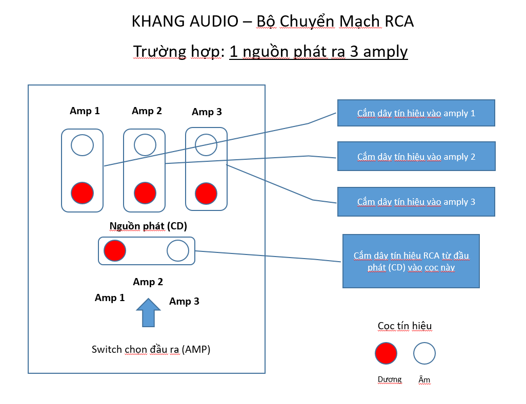 Bộ Chuyển Mạch Tín Hiệu RCA Khang Audio DIY 0336380099