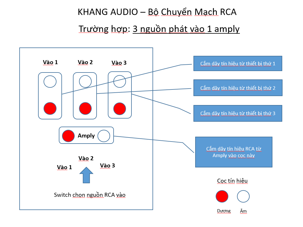 Bộ Chuyển Mạch Tín Hiệu RCA Khang Audio DIY 0336380099