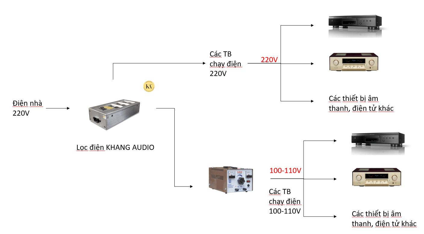 Lọc Nguồn Điện Audio K3 Khang Audio DIY 0336380099