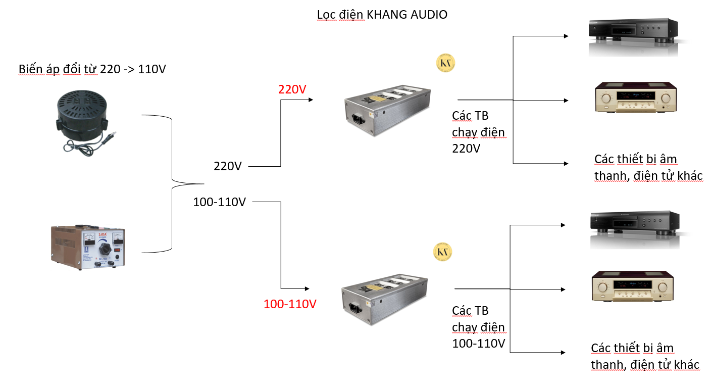 Lọc Nguồn Điện Audio K3 Khang Audio DIY 0336380099